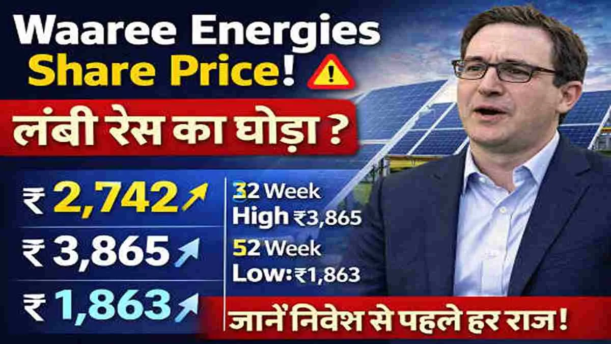 Waaree Energies Share Price 2026